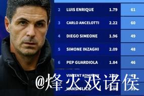 自阿尔特塔执教阿森纳欧冠首秀以来的积分表现